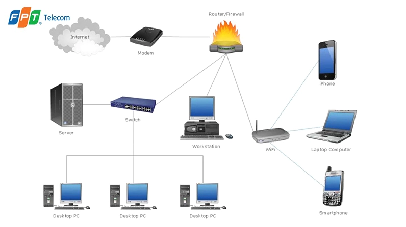 Mạng LAN có tốc độ truyền tải cao