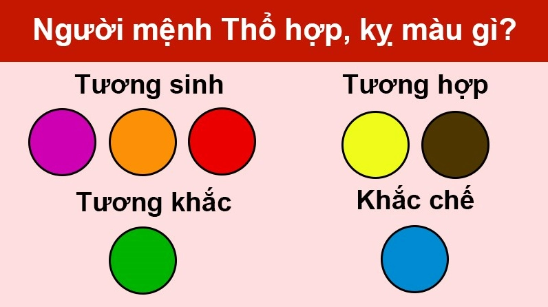 Màu kỵ và màu hợp với Bính Tuất 2006