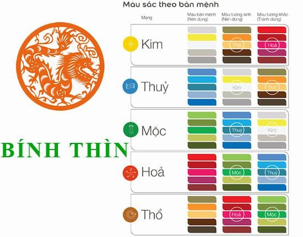 Màu sắc phù hợp với nam, nữ Bính Thìn 1976
