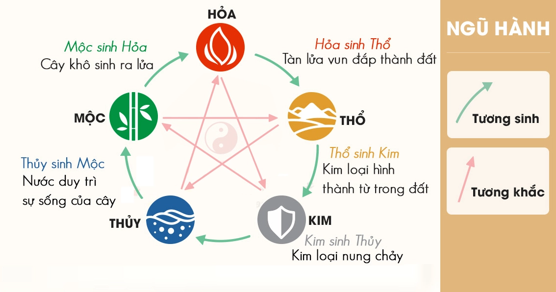 Mệnh gì hợp mầu gì trong phong thủy