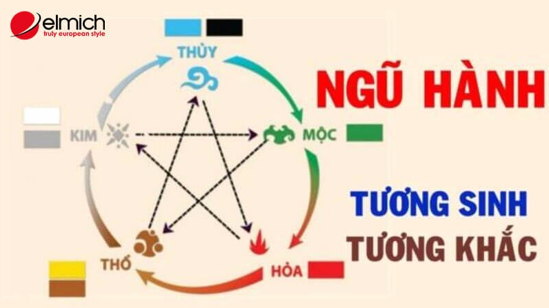 Mệnh Hỏa hợp với mệnh Mộc và Thổ, khắc mệnh Thủy và Kim