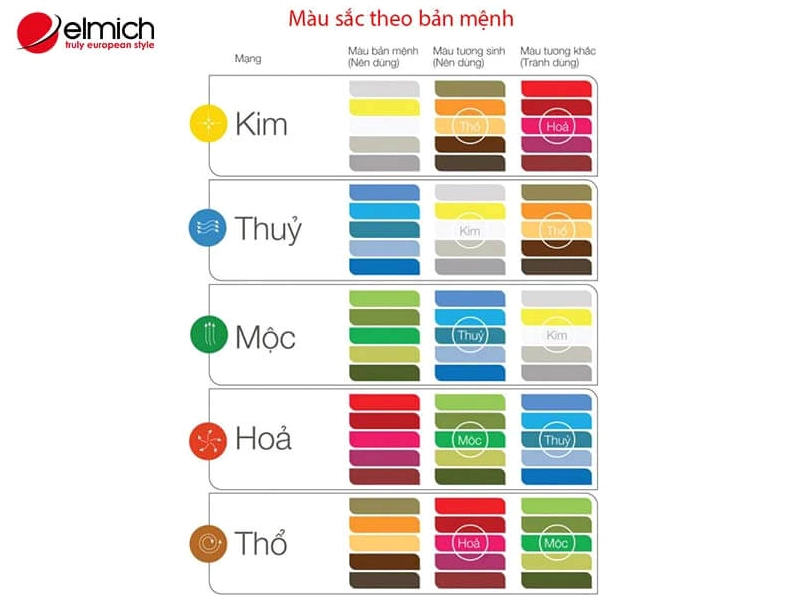 Mệnh Thổ hợp với các gam màu thuộc hành Hỏa
