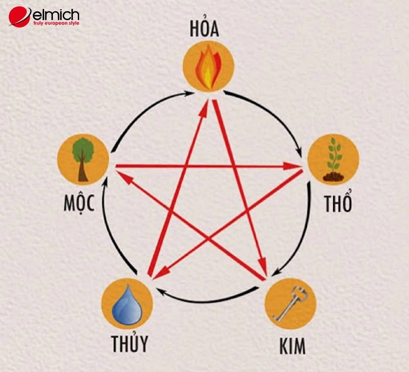 Mệnh Thổ khắc mệnh Thủy và mệnh Mộc