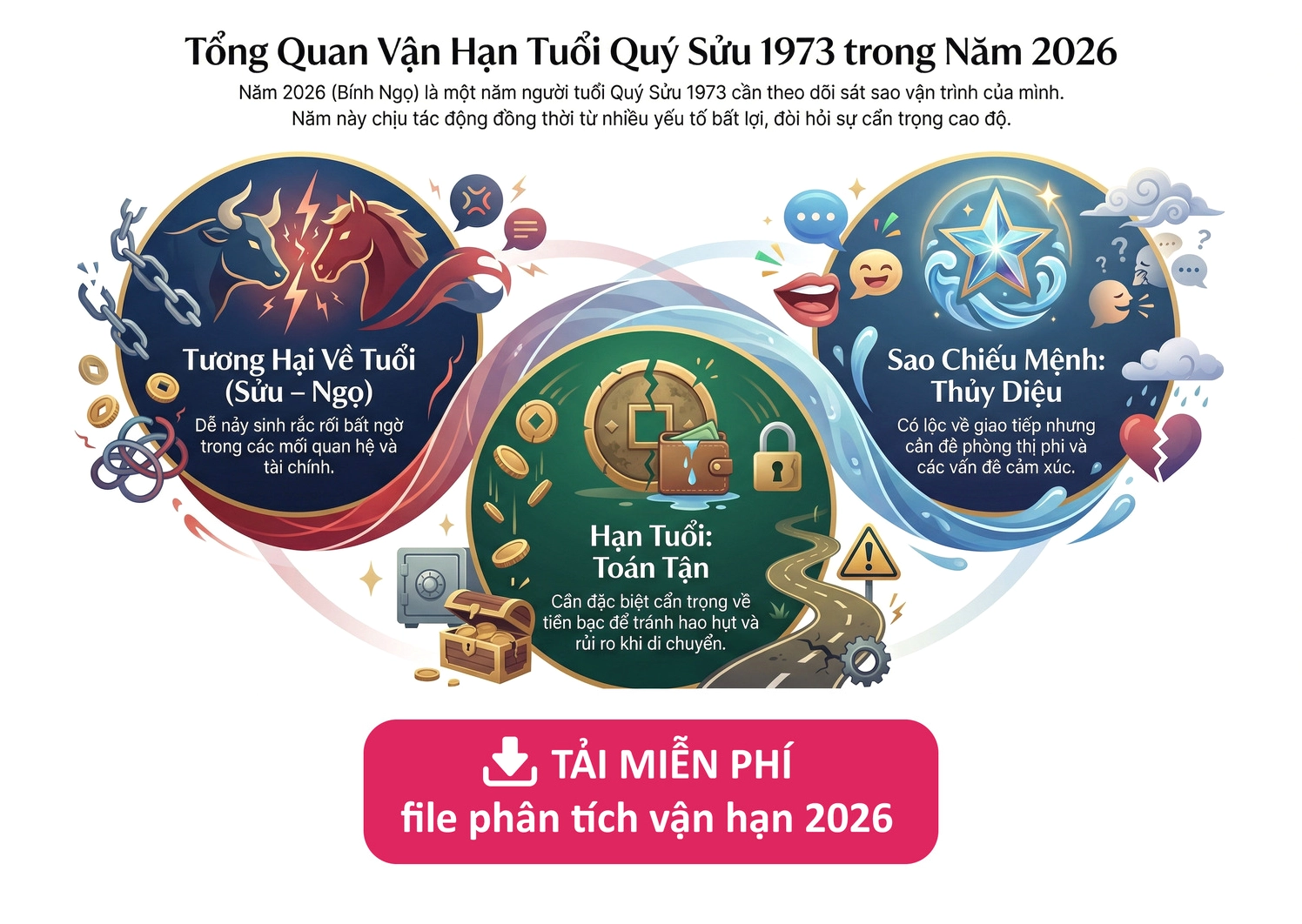 Phân tích vận hạn tuổi 1973 năm 2026