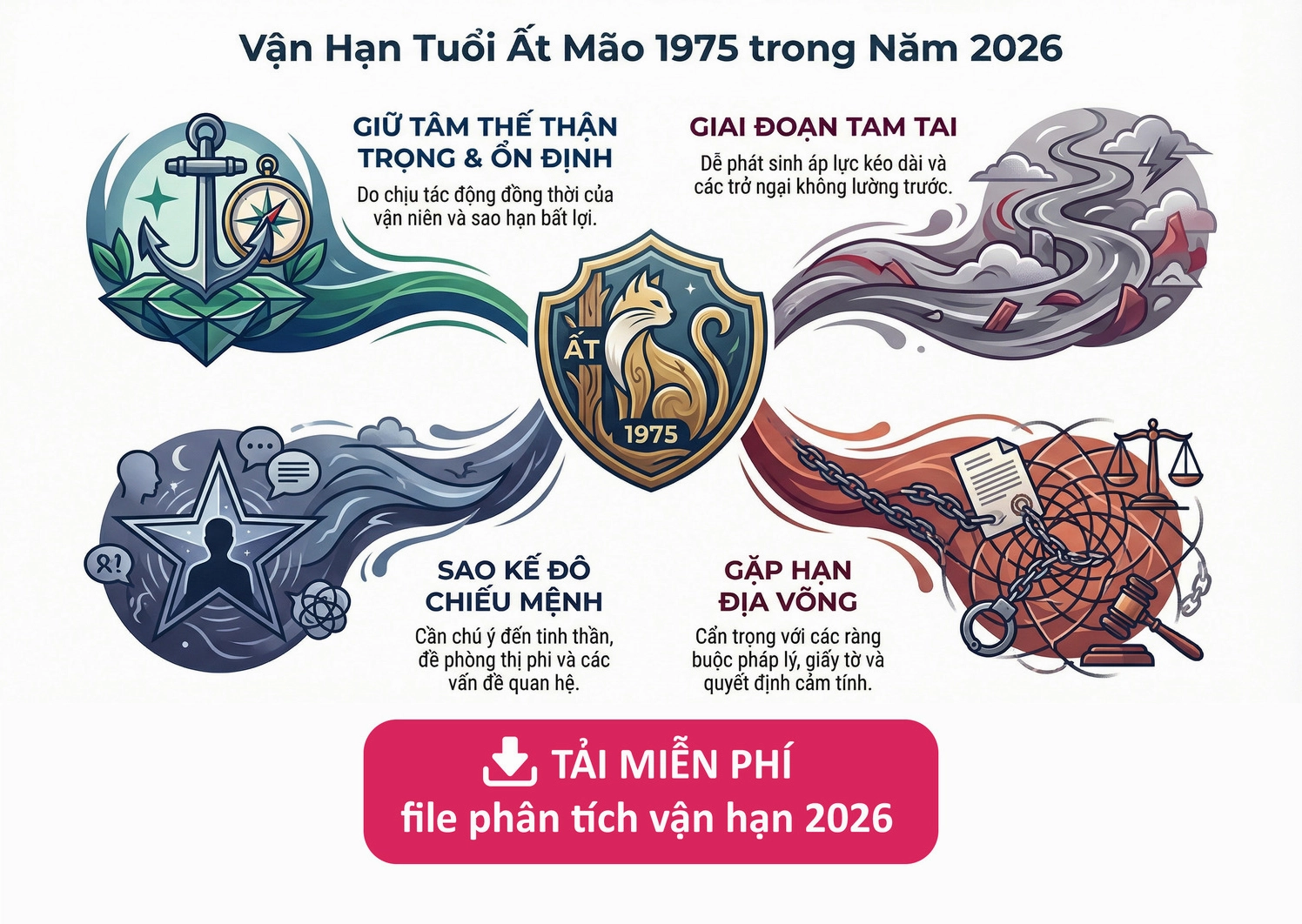 Phân tích vận hạn tuổi 1975