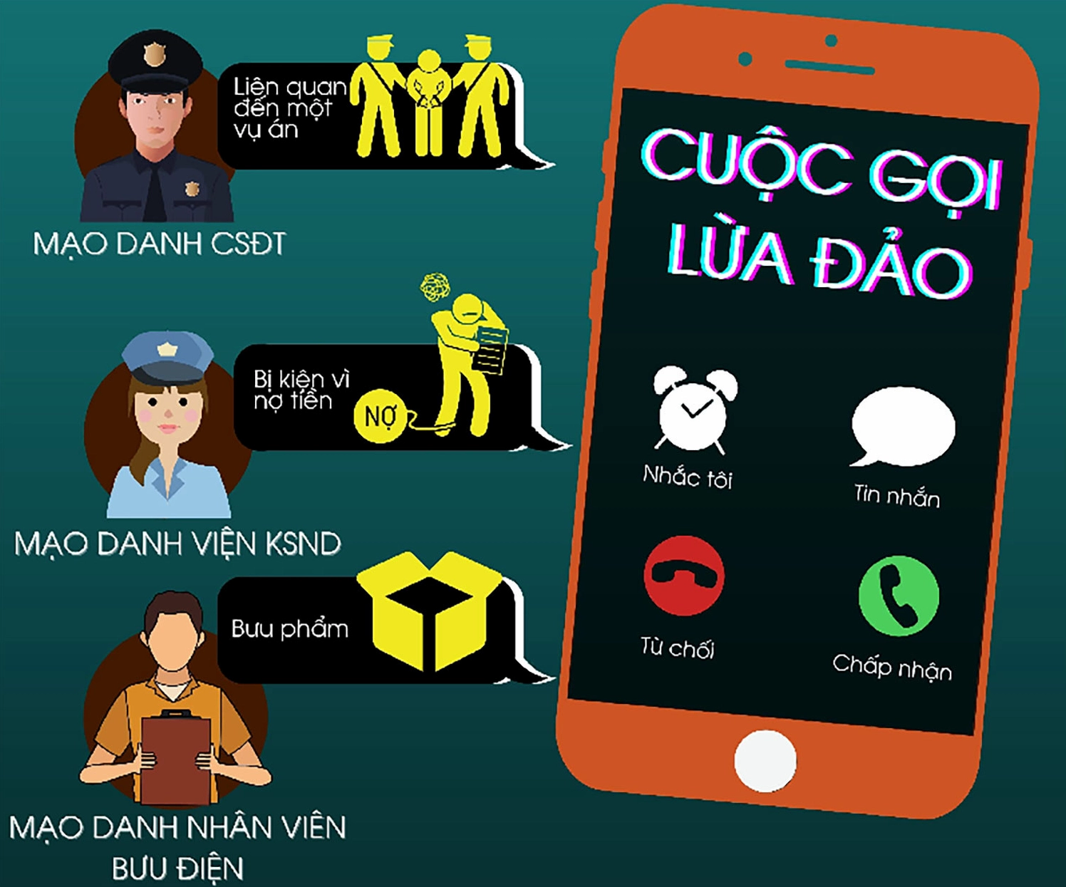 Quy hoạch lại đầu số điện thoại cố định