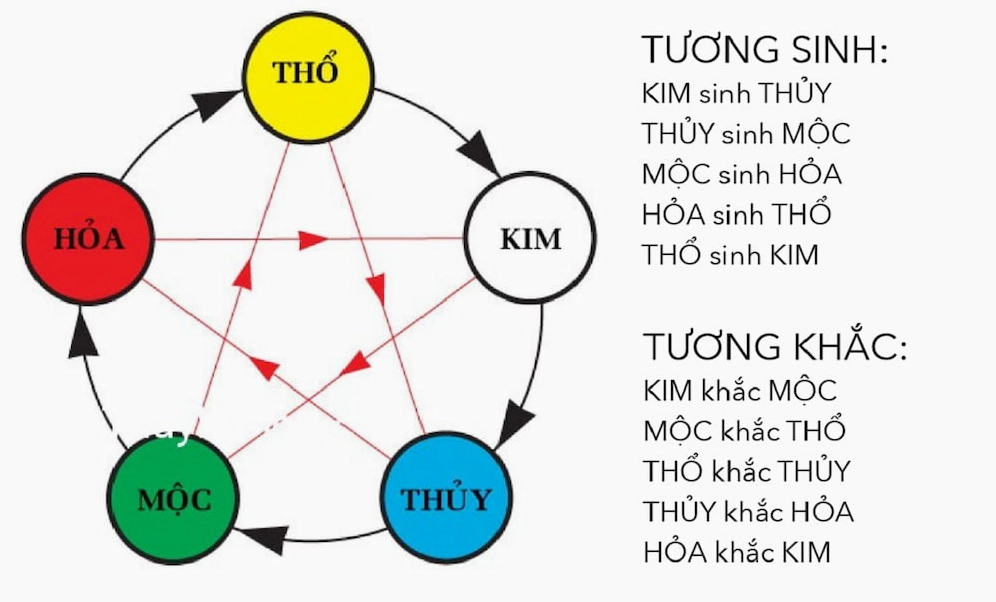 Sinh năm 1979 hợp màu gì?