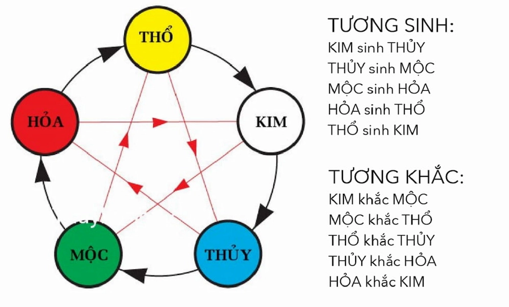 Sinh năm 1979 hợp màu gì?