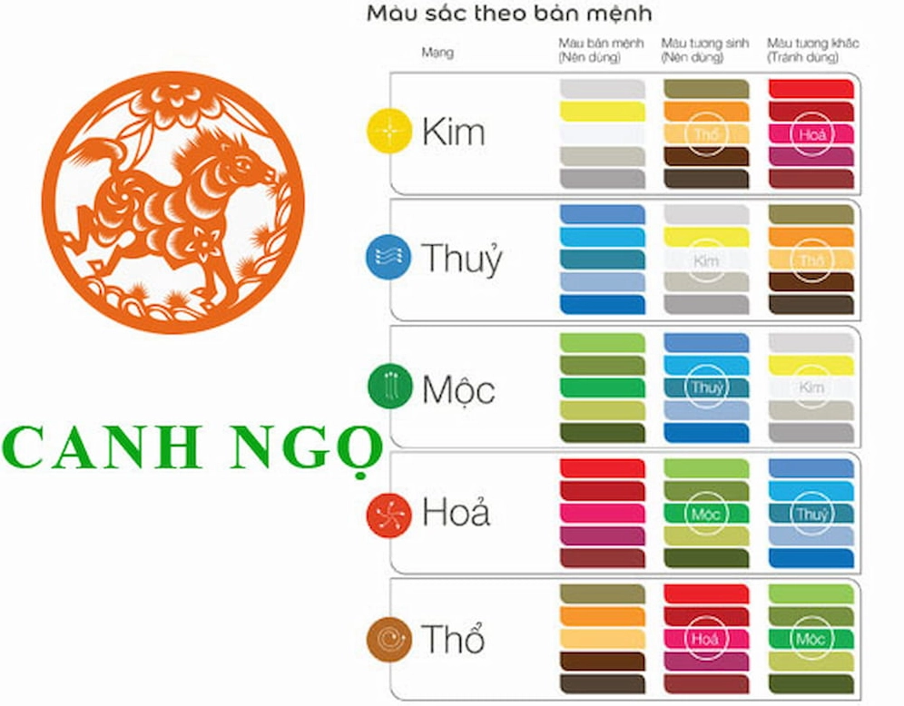 sinh-nam-1990-mang-menh-gi-giai-ma-van-menh-tuoi-canh-ngo-20_337