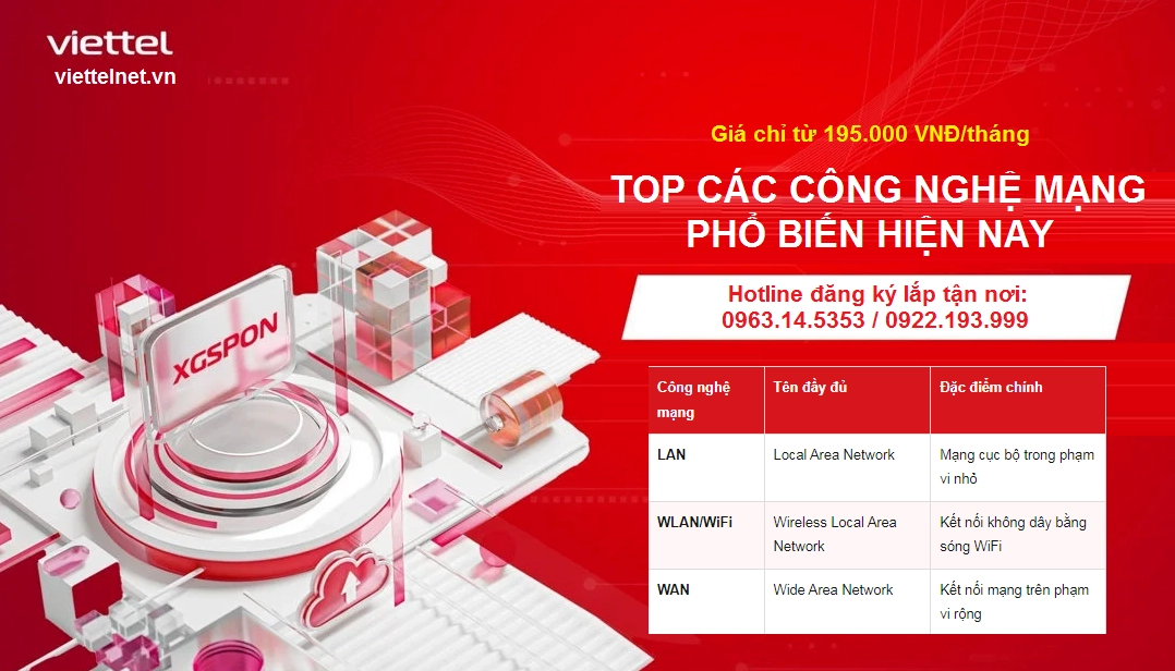 Top các công nghệ mạng hiện nay
