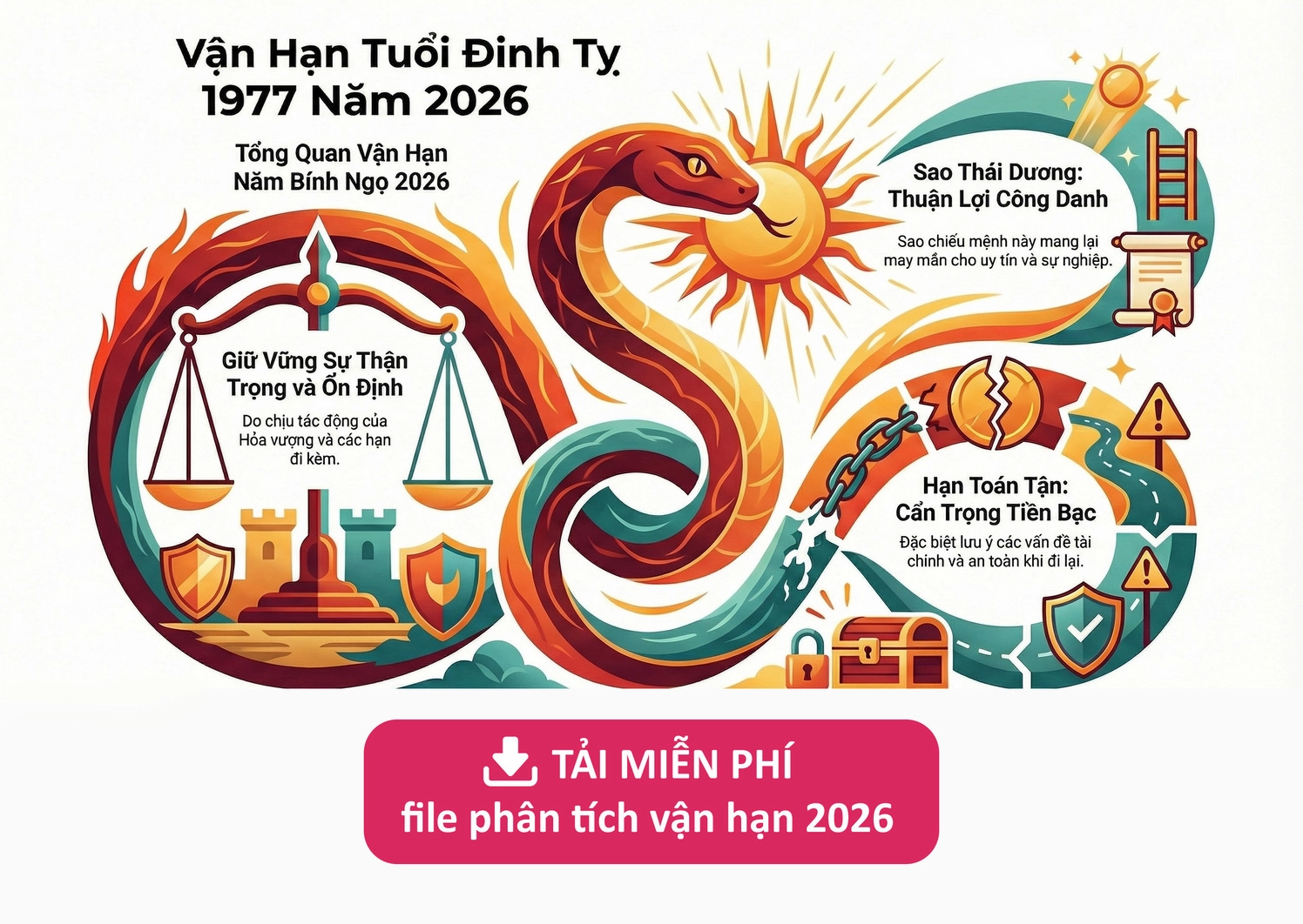Vận hạn tuổi 1977