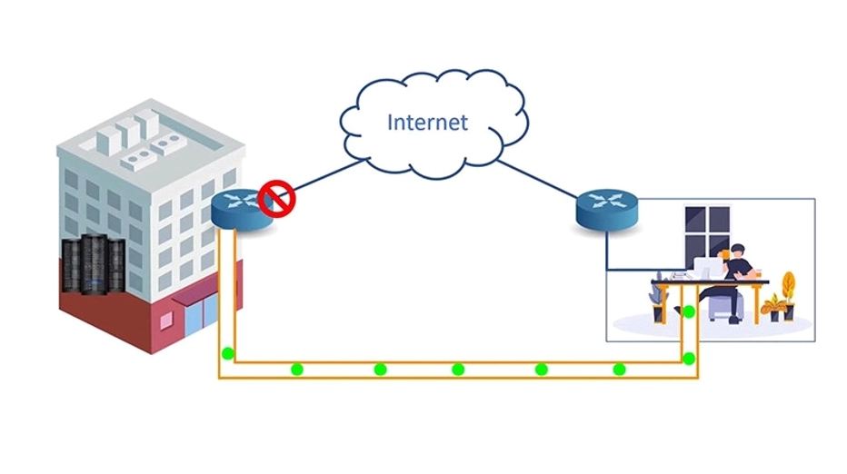 vpn là mạng gì