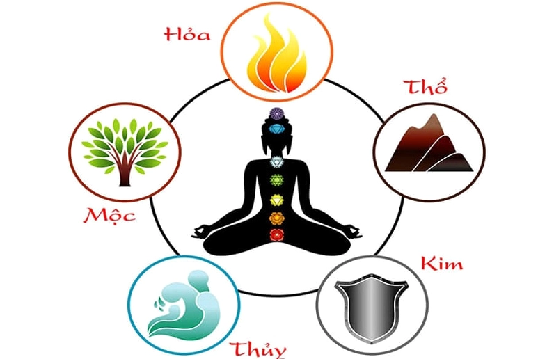 Ý nghĩa đầu số trong ngũ hành