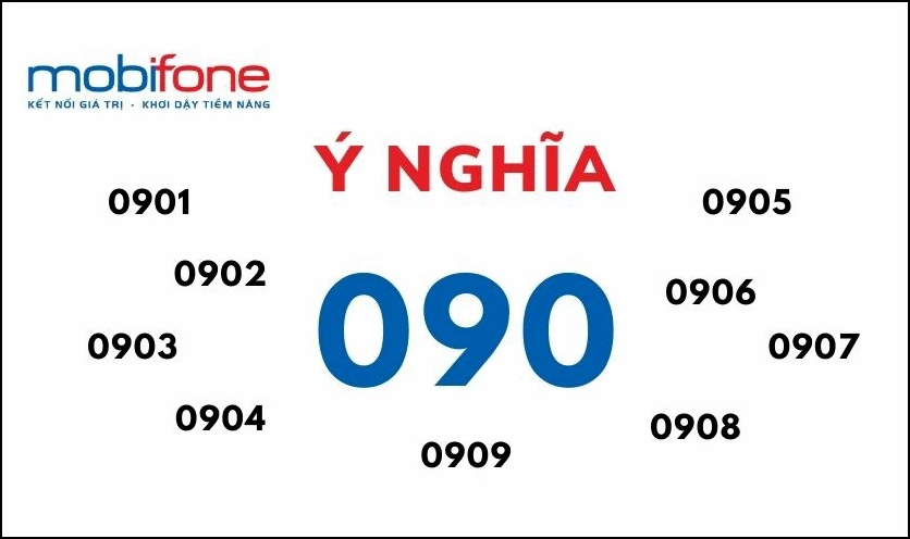 Ý nghĩa mạng 090 khi kết hợp cùng số khác