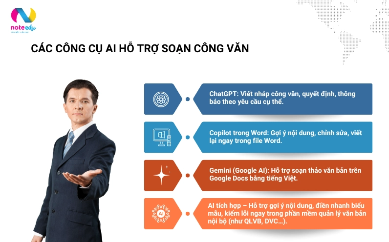 Các ứng dụng AI trong soạn thảo văn bản